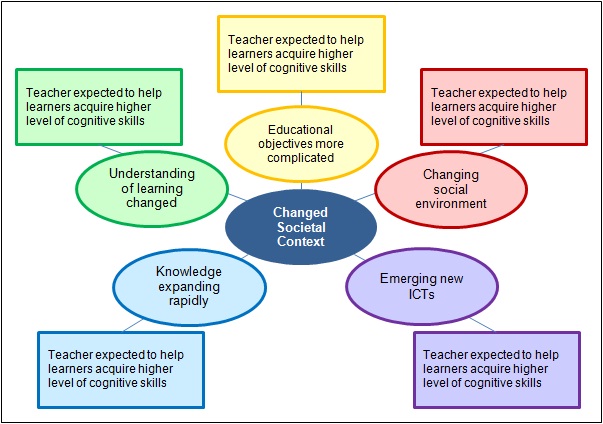 Challenges and implications: teachers' role